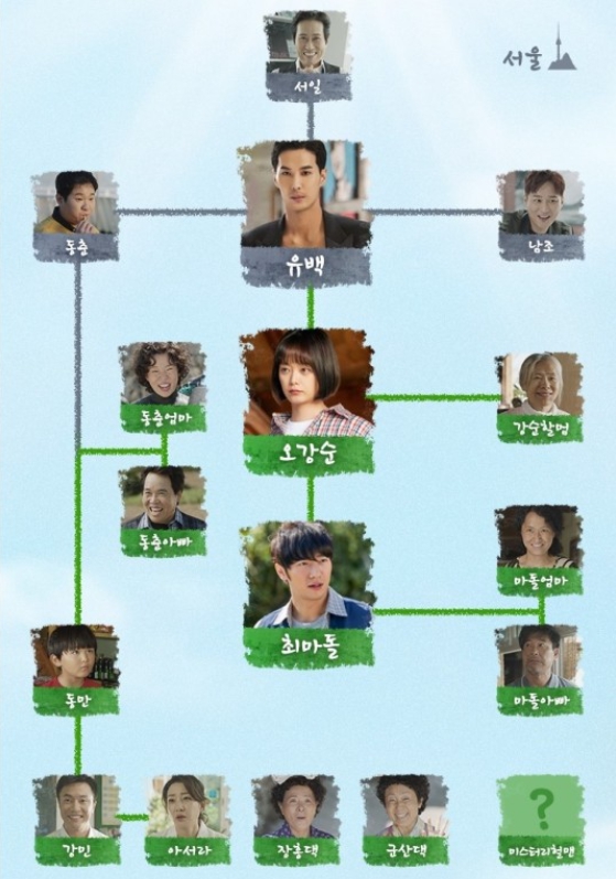 トップスター・ユベク　相関図